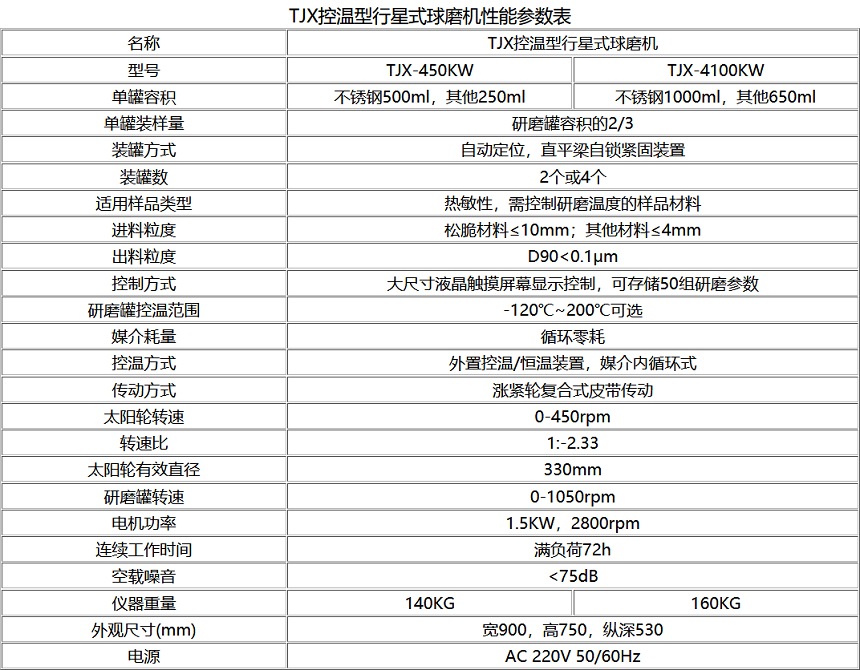TJXKW控温型行星式好色APP免费观看技术参数