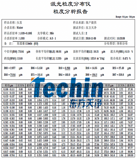 好色TV在线观看仪器MR好色先生头发粒度分析报告